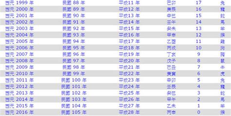 2013年是什麼年|2013是民國幾年？2013是什麼生肖？2013幾歲？